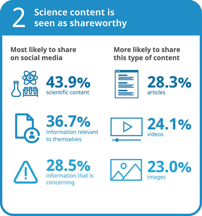 Wunderman Thompson global study investigates where Gen Z and Millennials in pandemic hotspots are getting their COVID-19 information