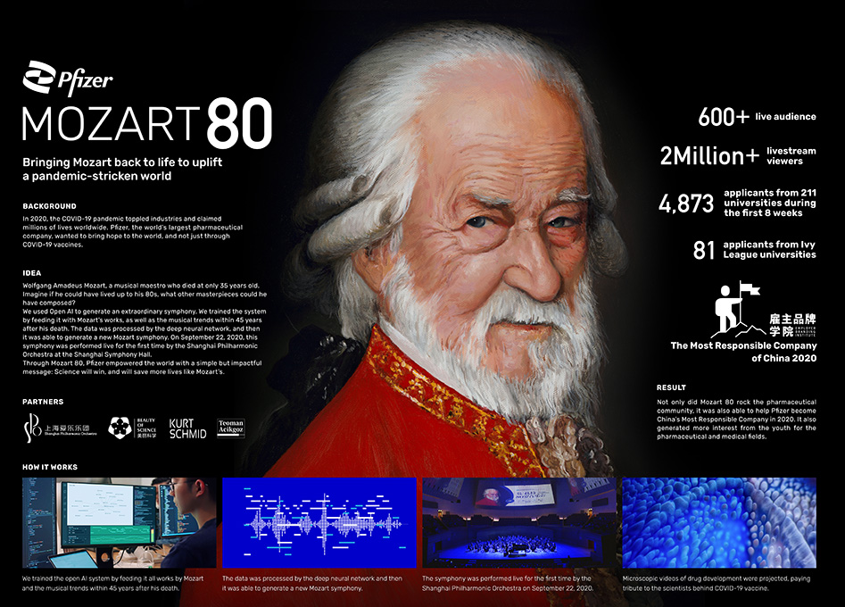 McCann Health Shanghai scores Silver and F5 Shanghai Bronze in 2021 Cannes Lions Pharma Category