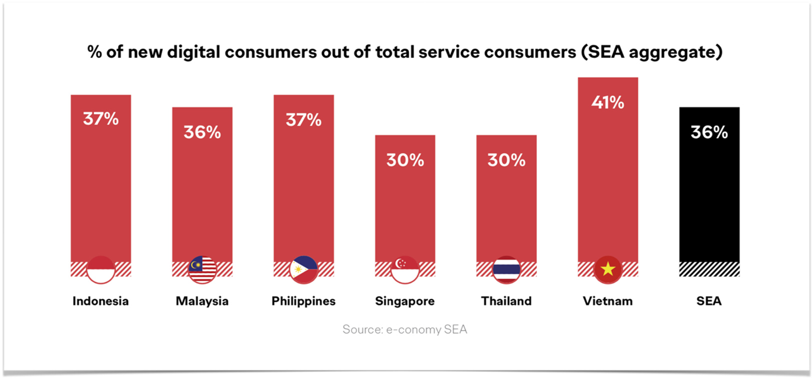 Ogilvy releases “Driving Growth with D2C” report about Covid-19’s impact on digital commerce