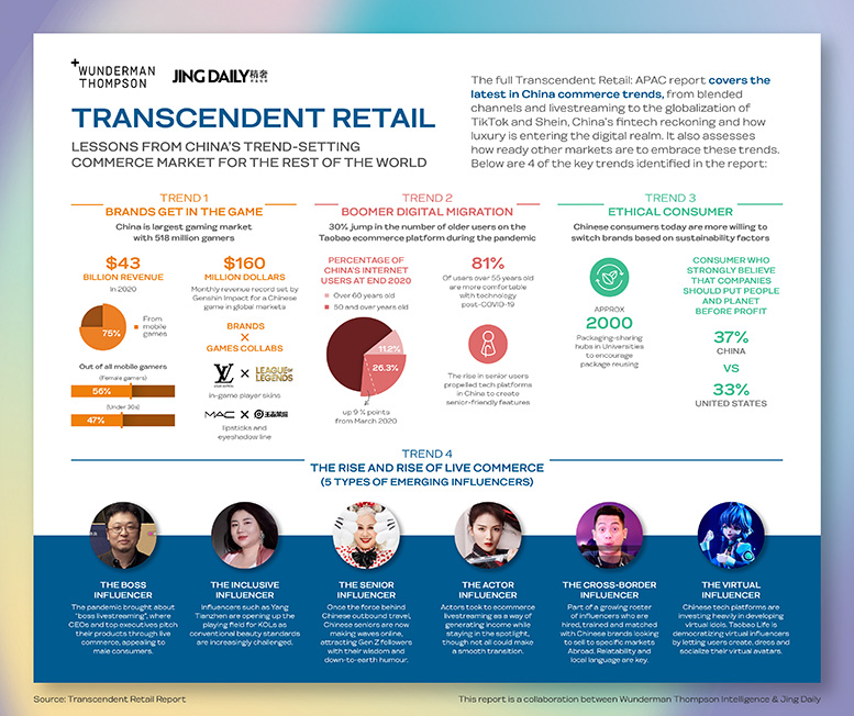 Wunderman Thompson Intelligence’s Transcendent Retail report tracks China commerce trends going global
