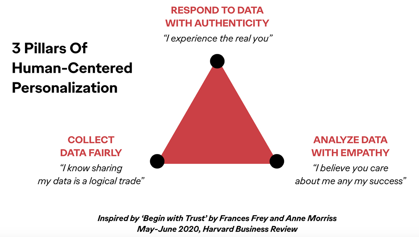 Ogilvy examines how brands that personalize at scale are not just winning online, they are educating people to expect nothing less
