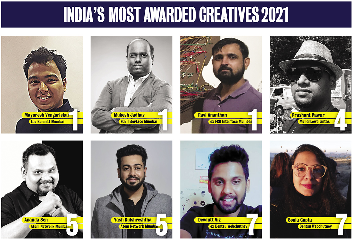 Campaign Brief Asia Creative Rankings 2021: FCB takes out India’s Creative Agency of the Year award and Mukesh Jadhav, Ravi Ananthan + Mayuresh Vengurlekar ranked equal #1 in India