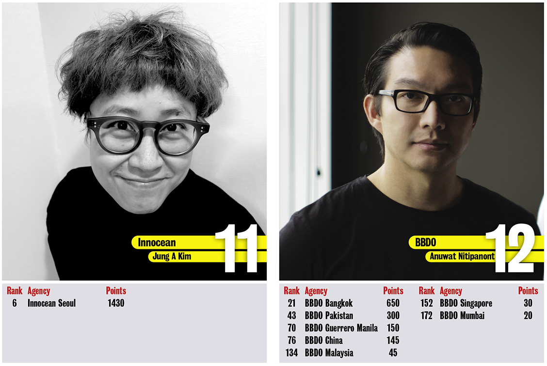 Ogilvy takes out Asia’s Network of the Year award in Campaign Brief Asia’s 2021 Creative Rankings: Dentsu, TBWA and Cheil make up Top 4 positions