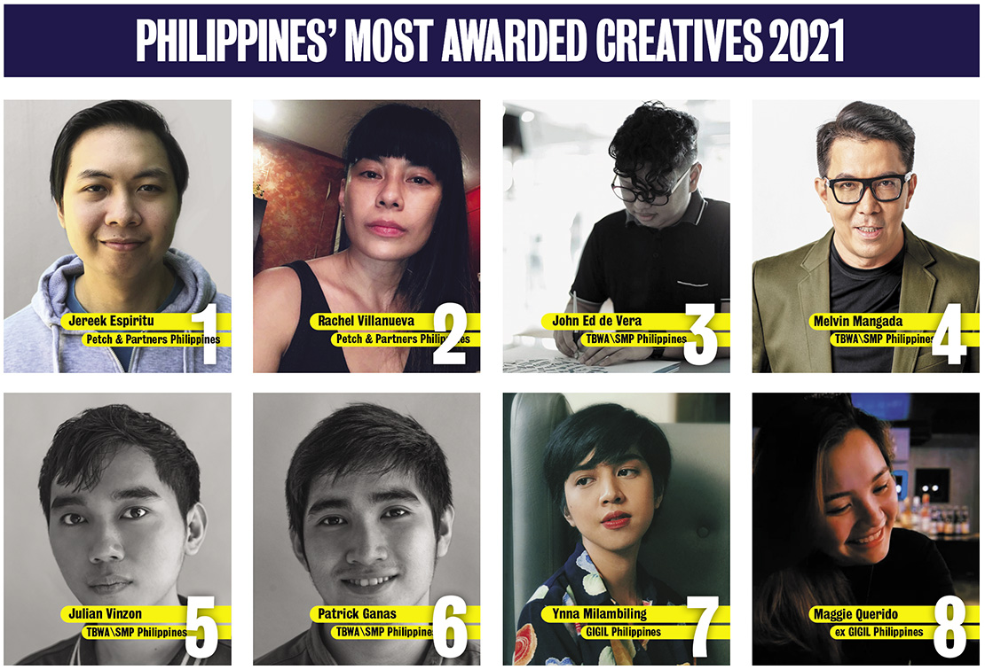 TBWA\SMP goes 5 in a row as Campaign Brief Asia Philippines Creative Agency of the Year; Top 3 creatives are Petch & Partners’ Rachel Villanueva & Jereek Espiritu and TBWA’s John Ed de Vera