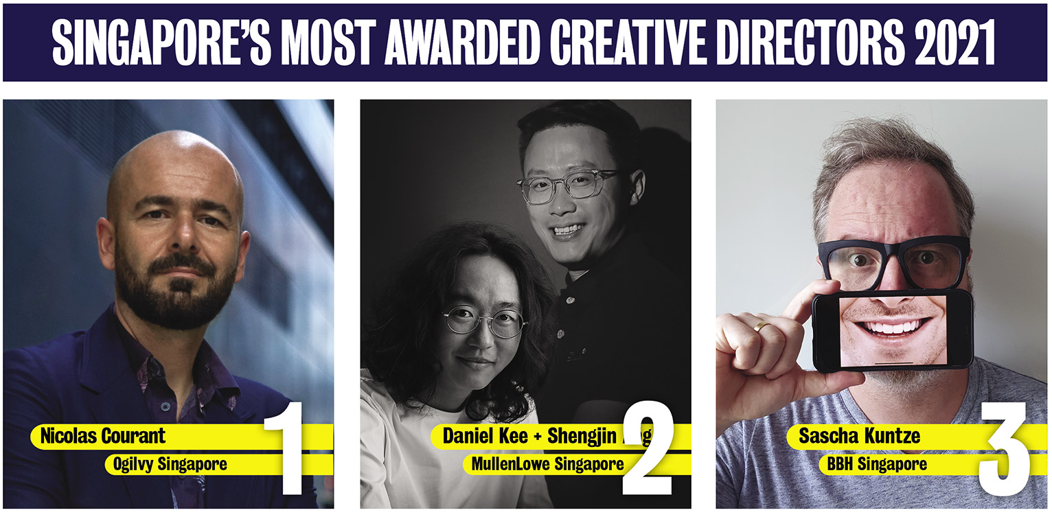 Campaign Brief Asia Creative Rankings 2021: Ogilvy takes out Singapore Creative Agency of the Year title for the third year in a row ~ Alessandro Agnellini, Guilherme Camargos + Jonathan Ollivier ranked #1 creatives in Singapore