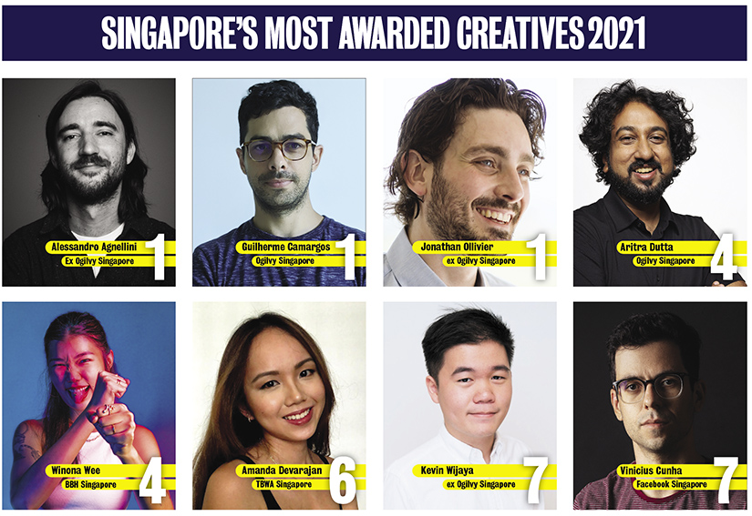 Campaign Brief Asia Creative Rankings 2021: Ogilvy takes out Singapore Creative Agency of the Year title for the third year in a row ~ Alessandro Agnellini, Guilherme Camargos + Jonathan Ollivier ranked #1 creatives in Singapore