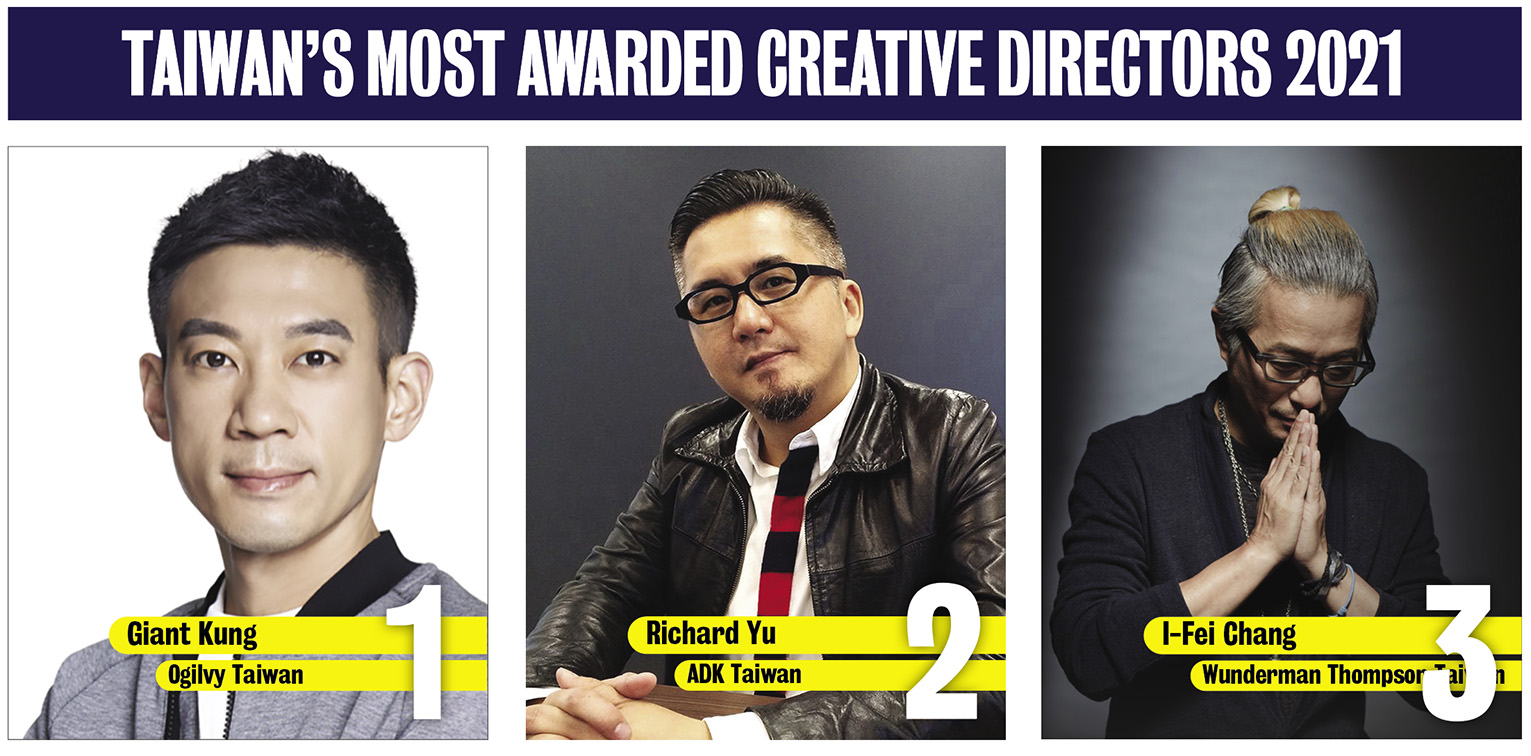 Campaign Brief Asia 2021 Creative Rankings sees Ogilvy take out Taiwan’s Creative Agency of the Year award: Harper Chuang ranked #1 creative with Alice Lin + Ria Chien equal #2