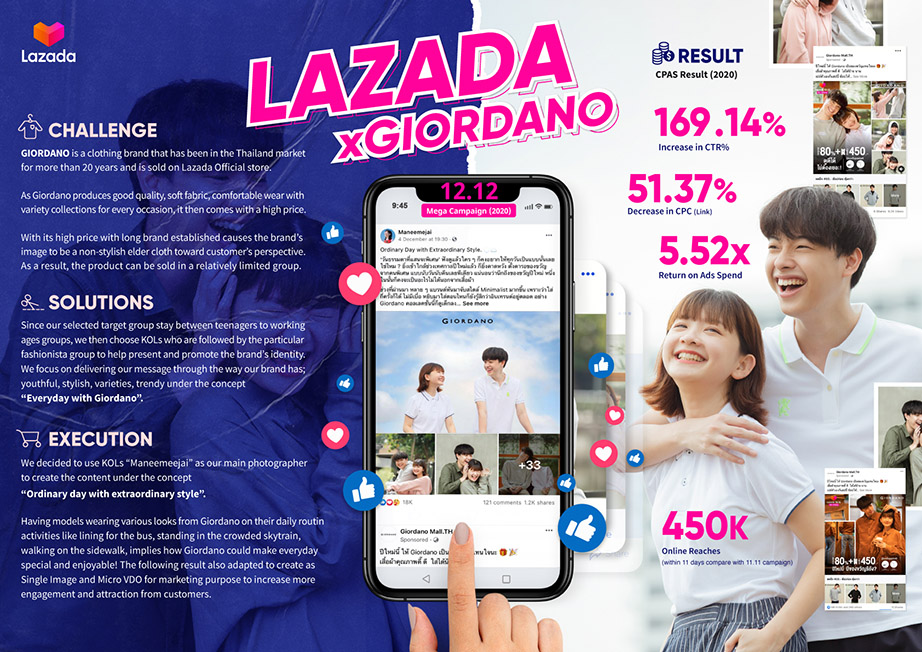 Lazada x Giordano transform the ordinary ads seizing Gold from Asia eCommerce Award