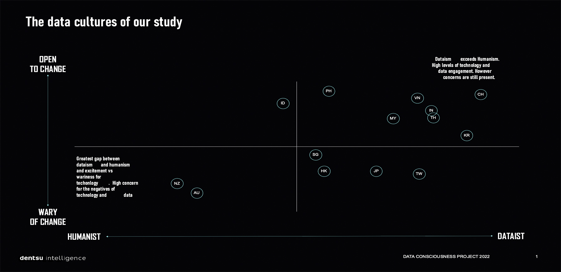 Dentsu shares Asia Pacific Data Consciousness Project Report findings