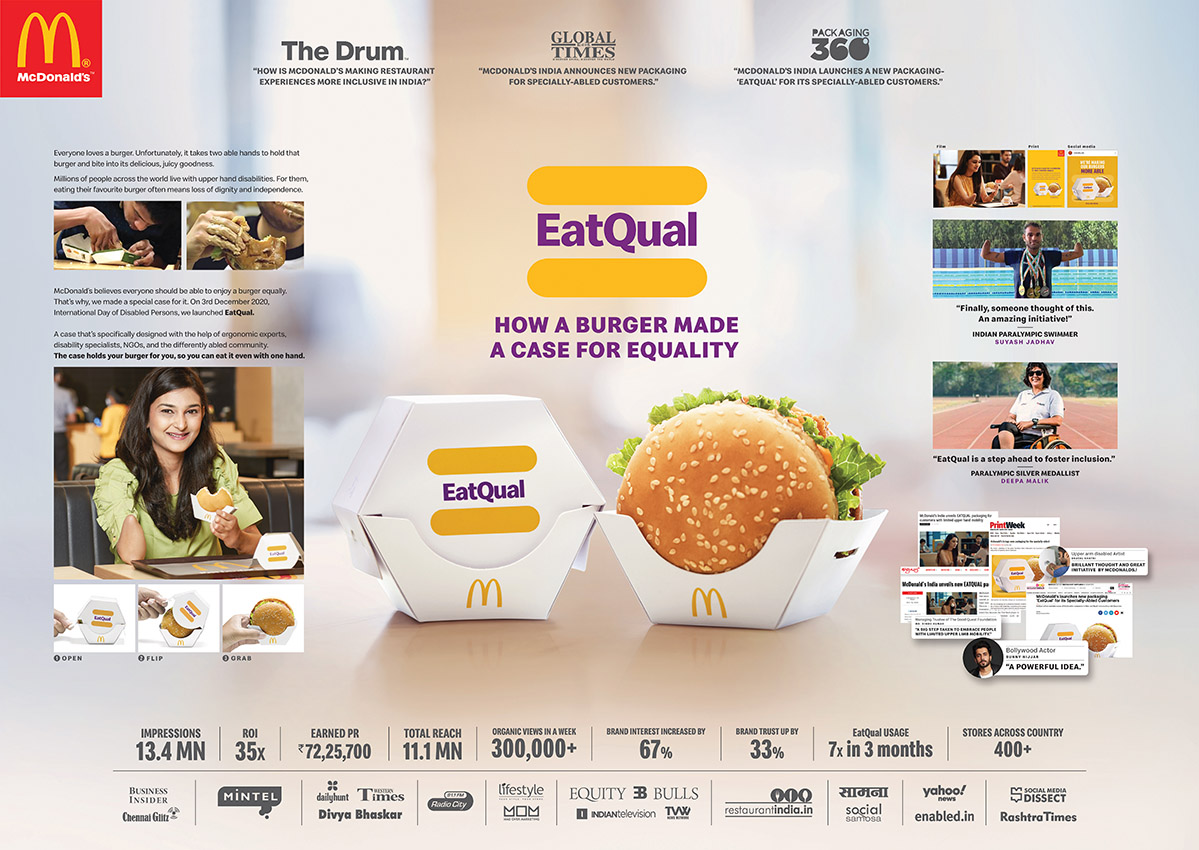 THE WORK 2022 ASIA HOT LIST #2: DDB Mudra Group India