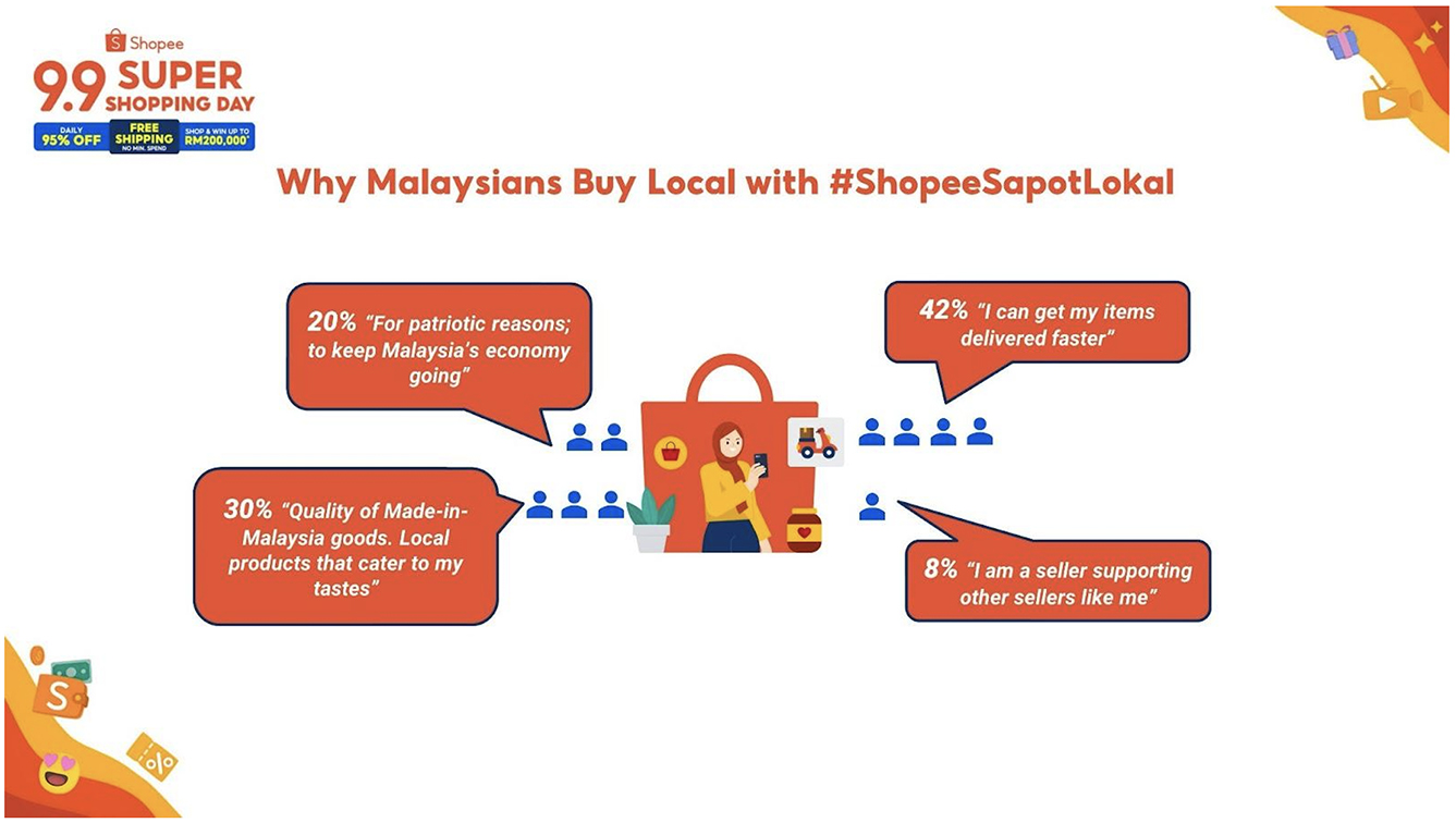 Shopee celebrates the heart of Malaysia on E-Commerce