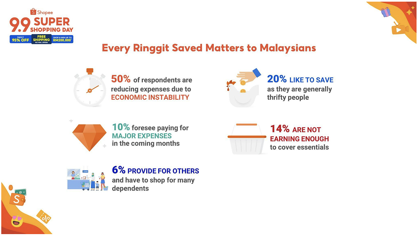 Shopee celebrates the heart of Malaysia on E-Commerce