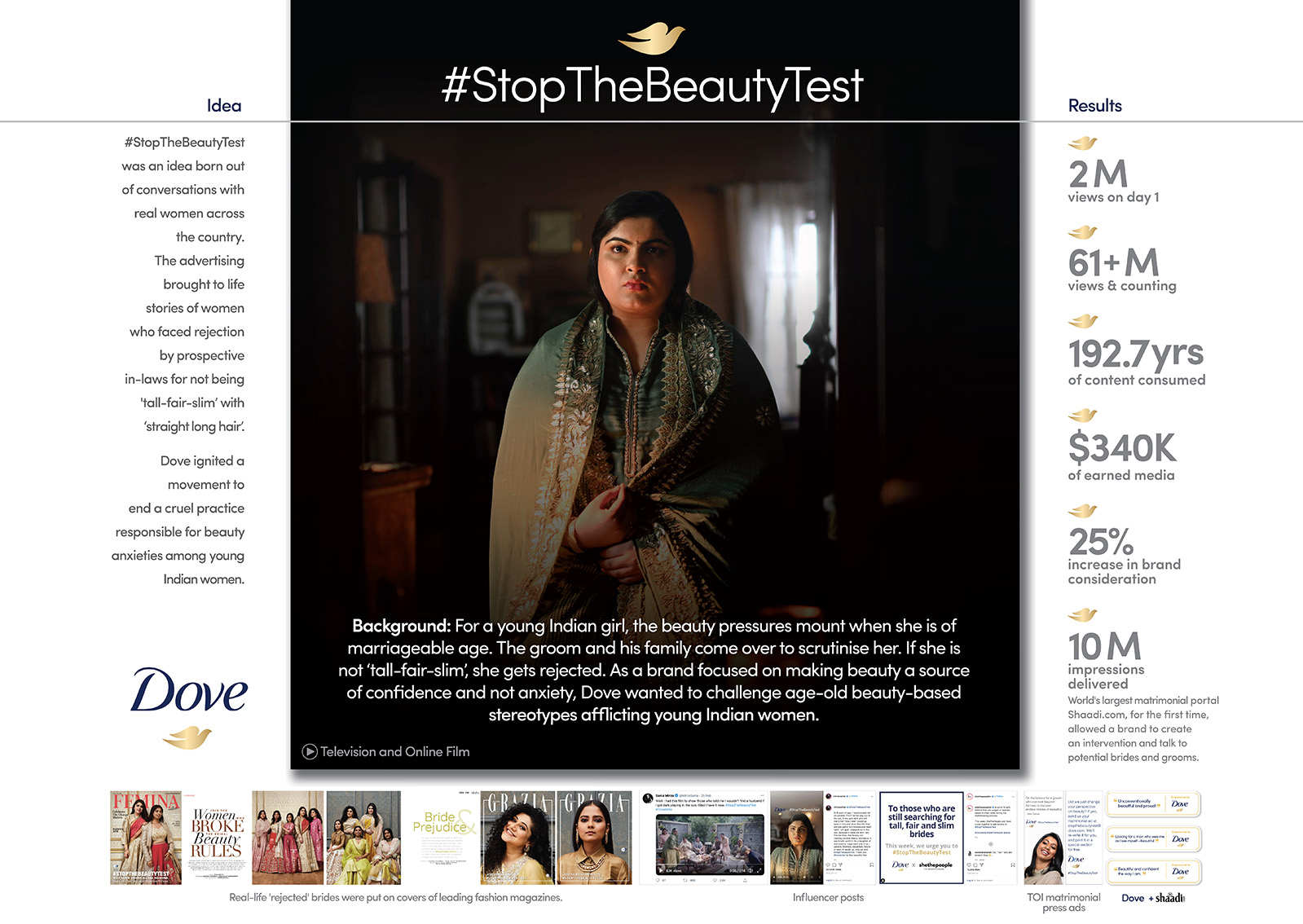 THE WORK 2022 ASIA HOT LIST #4: Ogilvy India