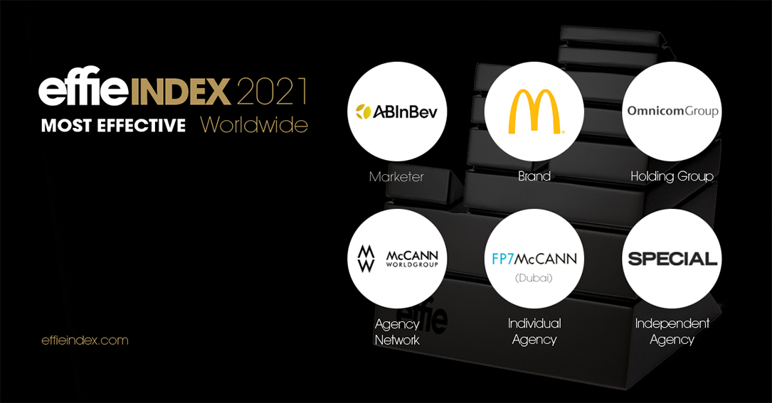 Special Group tops the 2021 Global Effie Effectiveness Index for the Asia-Pacific region, alongside Unilever, McDonald’s, WPP, Ogilvy and McCann Worldgroup India