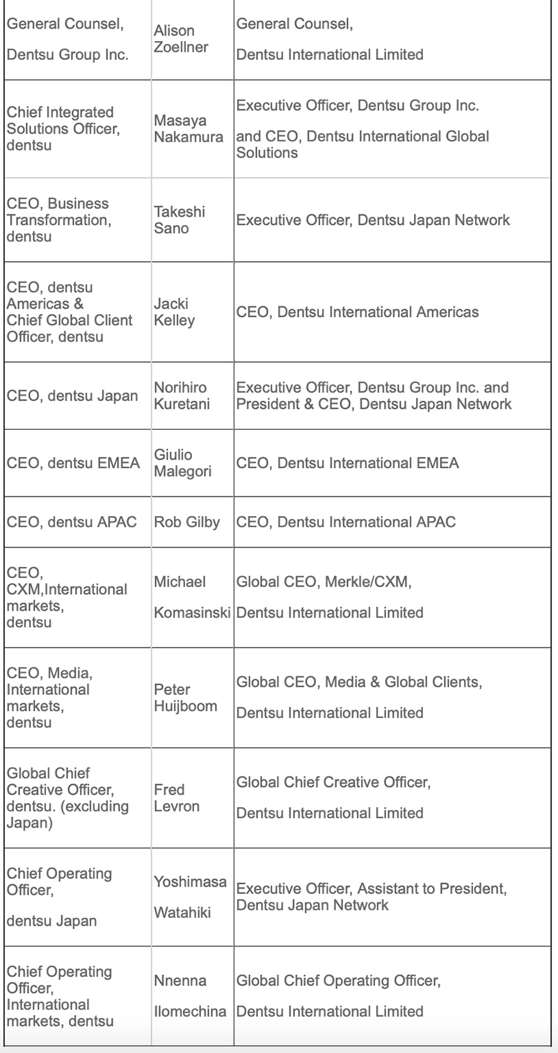 Dentsu names new global management structure