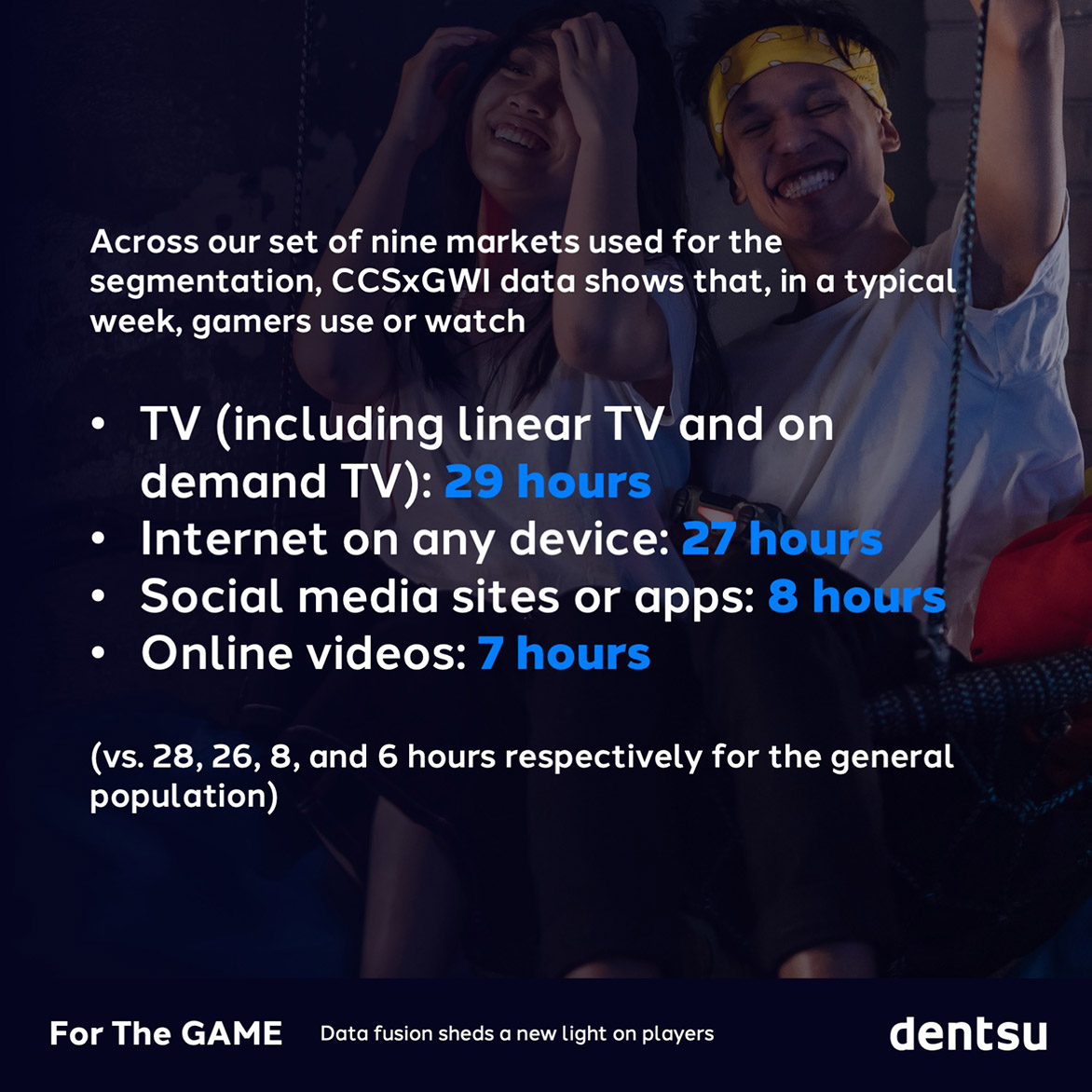 Dentsu shares Asia Pacific gaming insights with industry-first data fusion