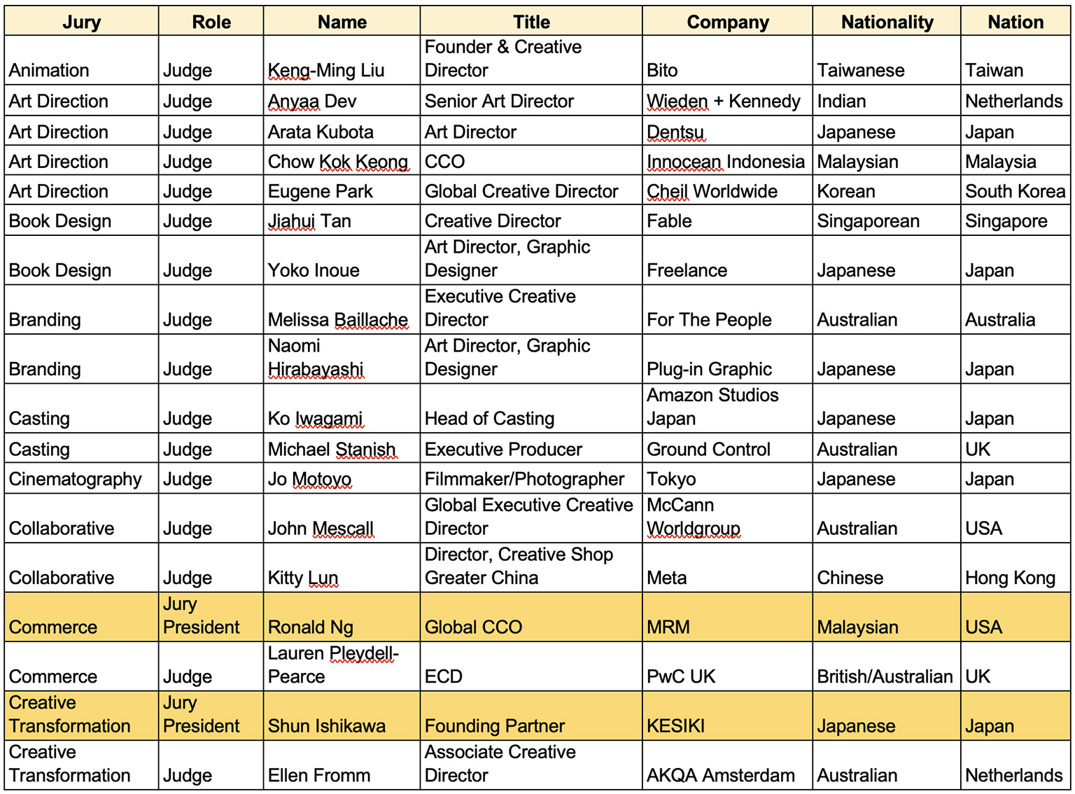71 creatives from the Asia Pacific will join D&AD Awards 2023 Jury