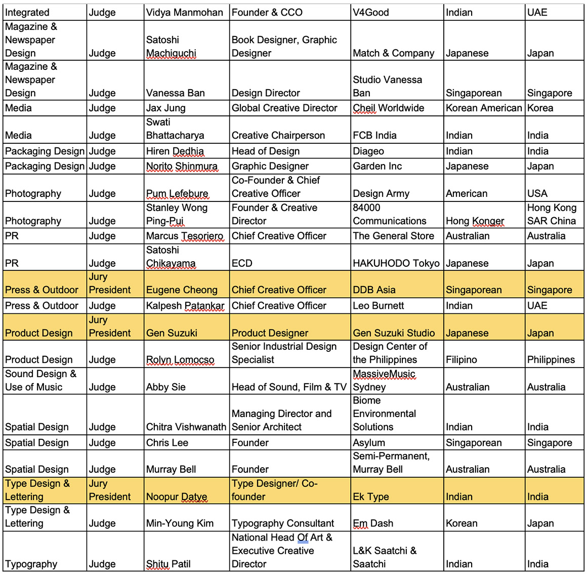 71 creatives from the Asia Pacific will join D&AD Awards 2023 Jury