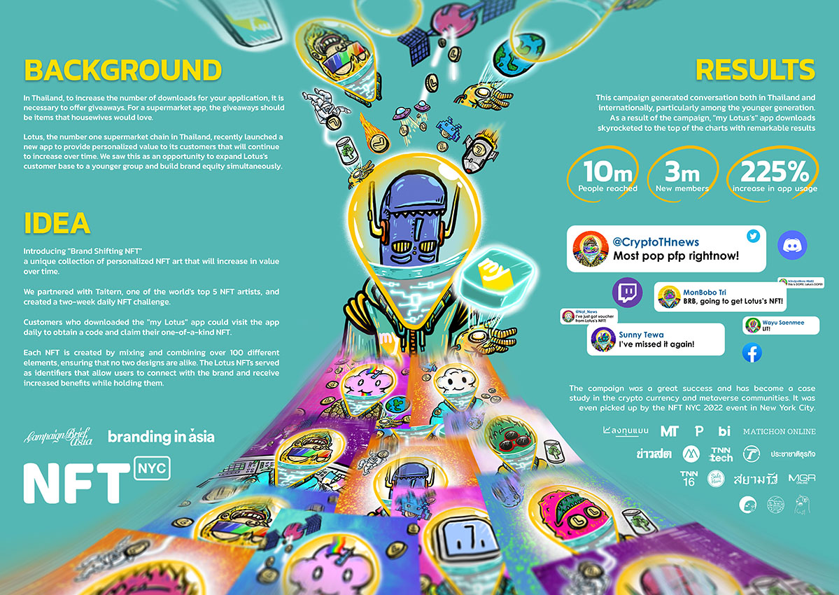 Brilliant & Million launches ‘Brand Shifting NFT’ campaign for leading Thai retailer Lotus