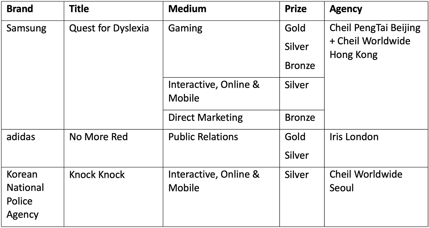 Cheil Worldwide wins 8 Pencils at The One Show