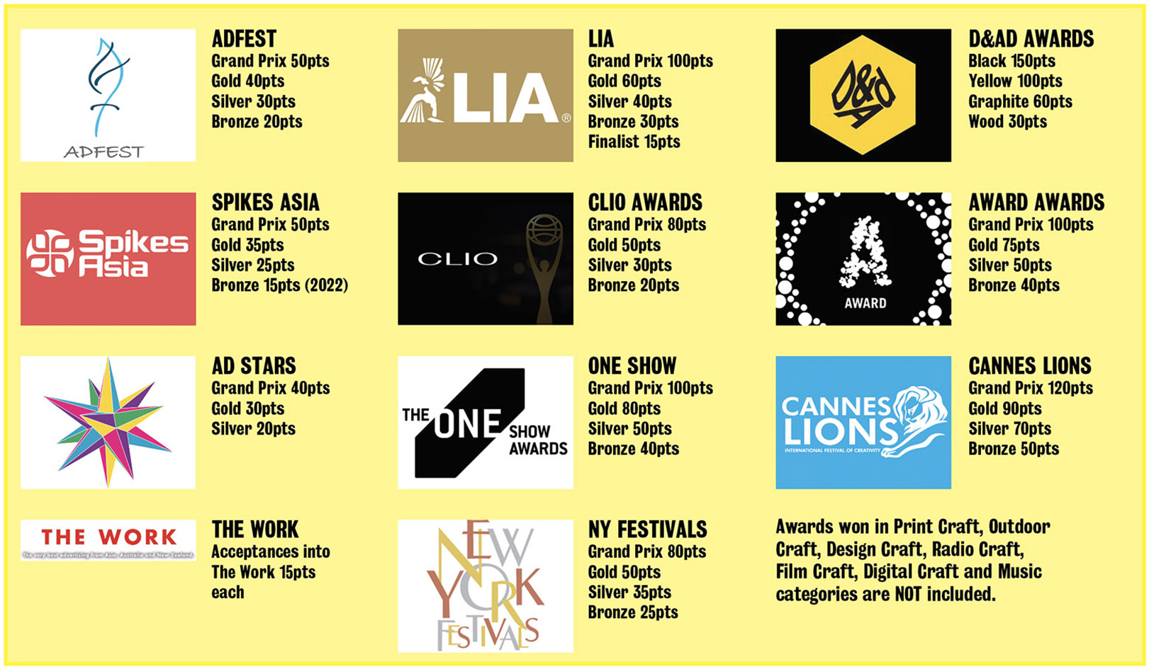 Countdown to the 2023 Campaign Brief Asia Creative Rankings: 200 ad agencies and 2,077 individual creatives ranked on creative performances