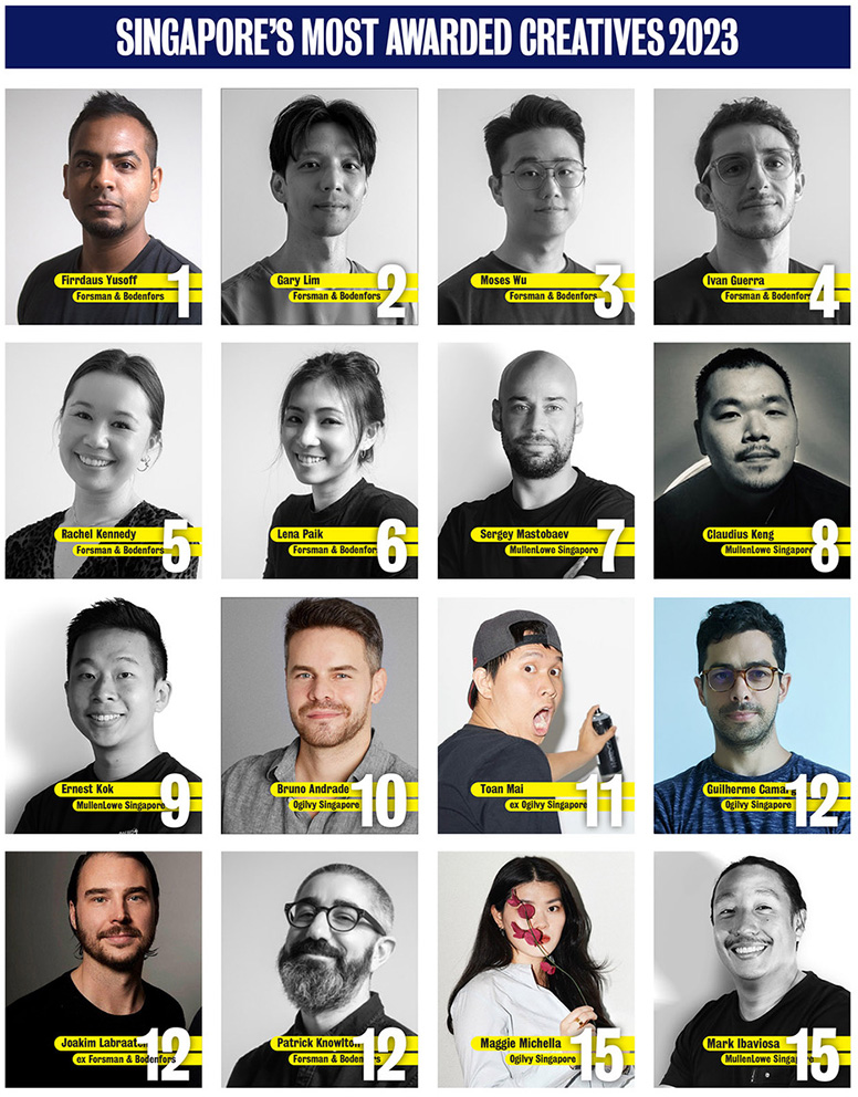 Campaign Brief Asia 2023 Creative Rankings: Creatives from Forsman & Bodenfors fill the Top 6 positions in the Singapore ranking table