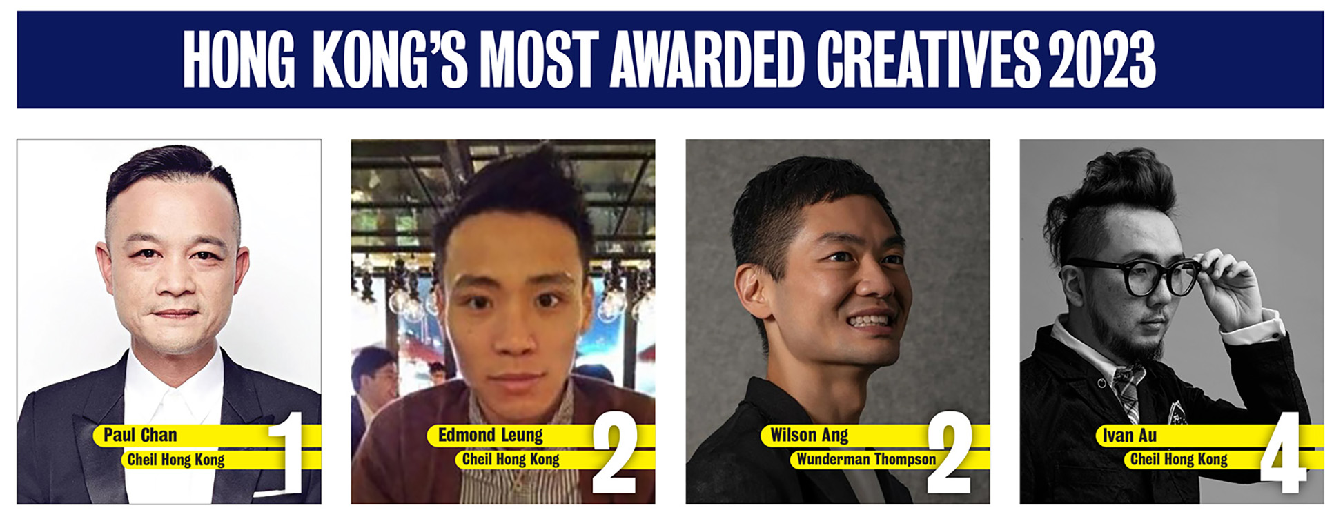 Campaign Brief Asia’s Hong Kong Creative Rankings 2023: Cheil Worldwide Hong Kong’s Paul Chan takes out #1 ranking again – Edmond Leung and Wilson Ang rank in equal #2 position