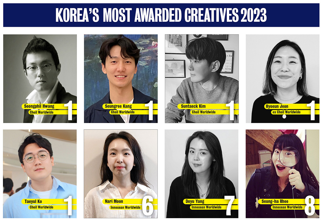 Cheil Worldwide Seoul’s Seongphil Hwang, Hyoeun Jeon, Seungree Kang, Suntaeck Kim + Taeyul Ko all rank #1 in the 2023 Campaign Brief Asia Korea Creative Rankings