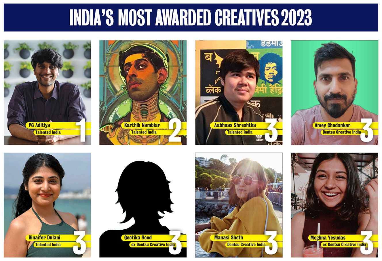 2023 Campaign Brief Asia Creative Rankings: PG Aditiya is India’s #1 ranked creative with ‘The Unfiltered History Tour’ team all ranking top 9