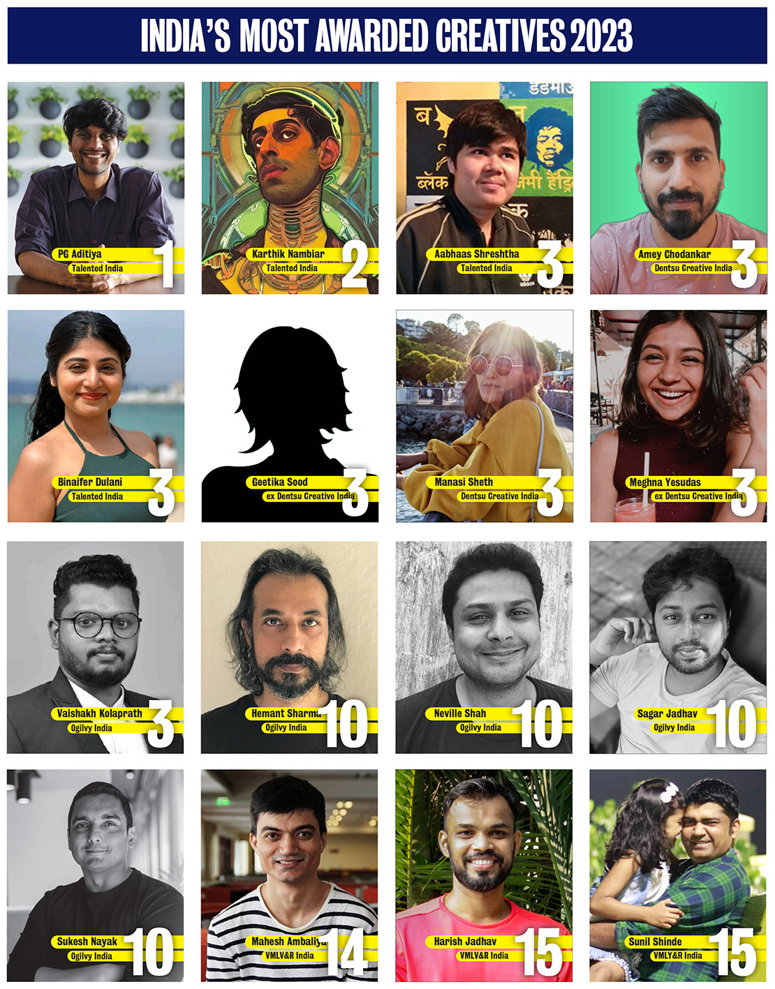 2023 Campaign Brief Asia Creative Rankings: PG Aditiya is India’s #1 ranked creative with ‘The Unfiltered History Tour’ team all ranking top 9