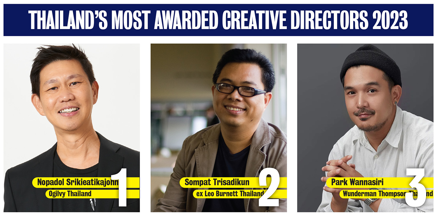 Campaign Brief Asia Creative Rankings 2023: Ogilvy goes five in a row as Thailand’s #1 ranked agency with Leo Burnett narrowly edging out Wunderman Thompson for #2