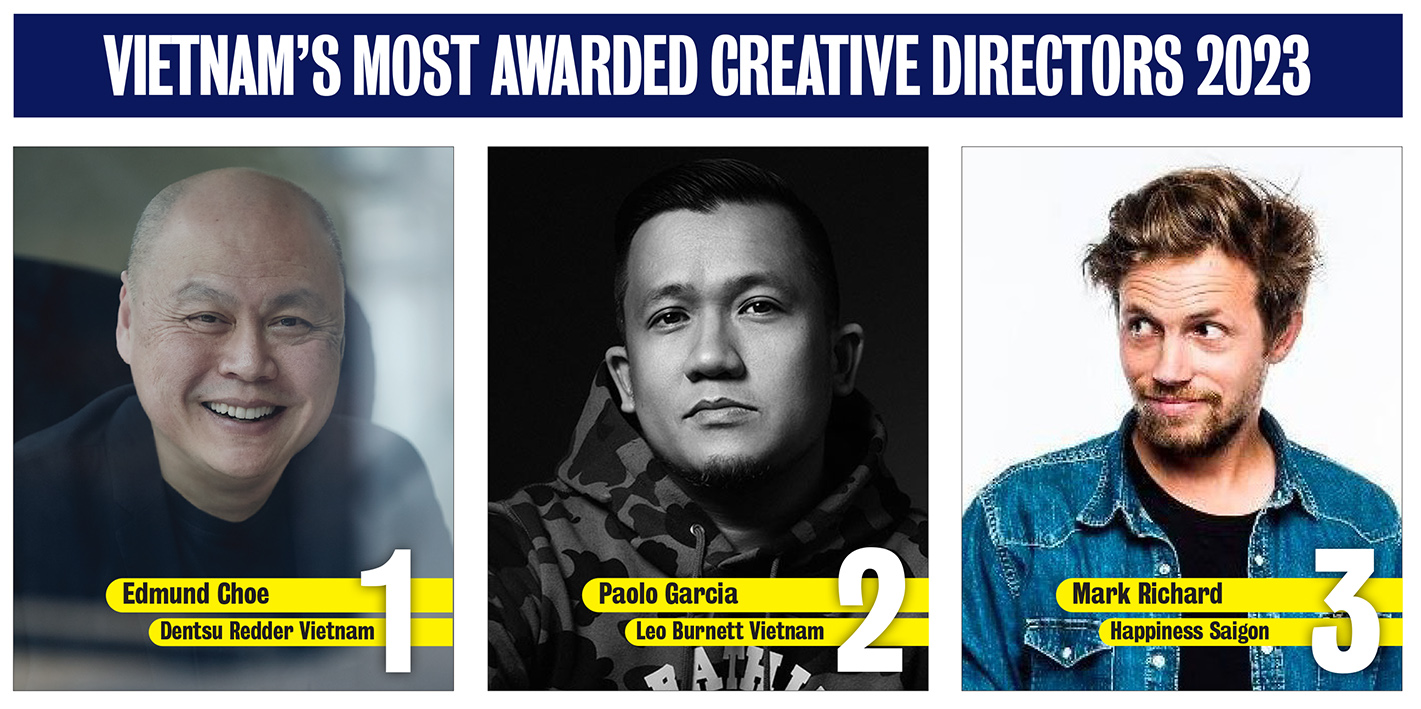 2023 Campaign Brief Asia Creative Rankings: Dentsu Redder, Leo Burnett and Happiness Saigon are Vietnam’s top 3 most awarded agencies