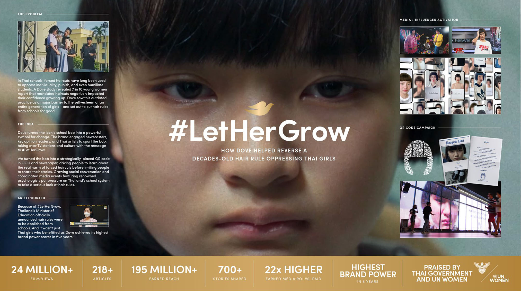 Edelman Thailand’s ‘#LetHerGrow’ wins two Gold and one Bronze Statue in Creativity in PR at London International Awards 2023
