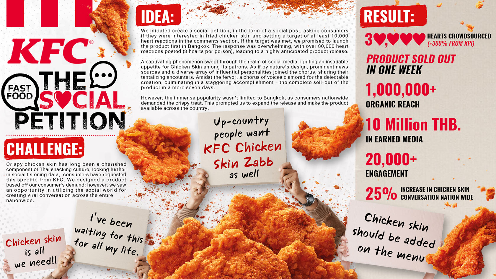 Brilliant & Million launches social petition encouraging KFC consumers to participate online