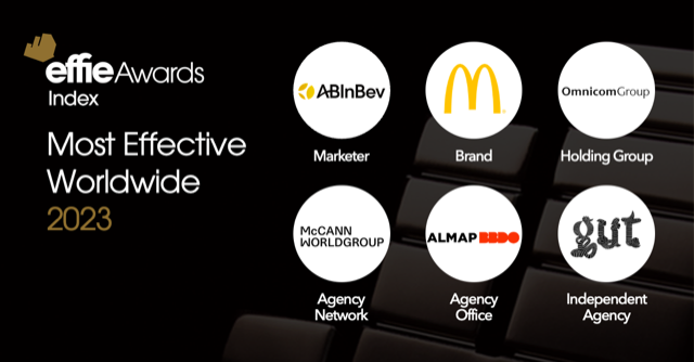 AB InBev, McDonald’s, Omnicom, AlmapBBDO and GUT top the 2023 Global Effie Index