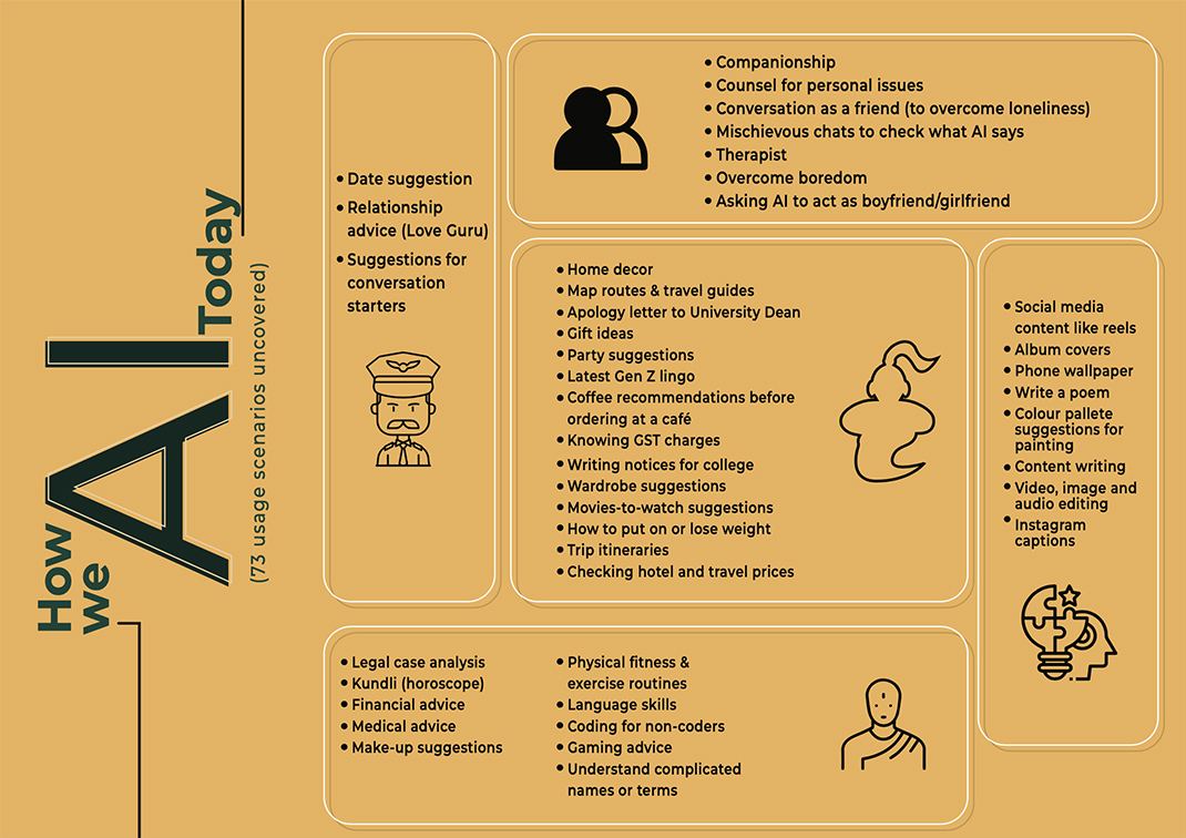 “Is AI becoming a better friend to the youth than humans?” explores Cheil India’s new report