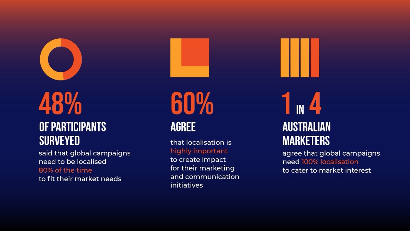 Smitha Virik: Marketing in Asia – it’s not as straightforward as you think