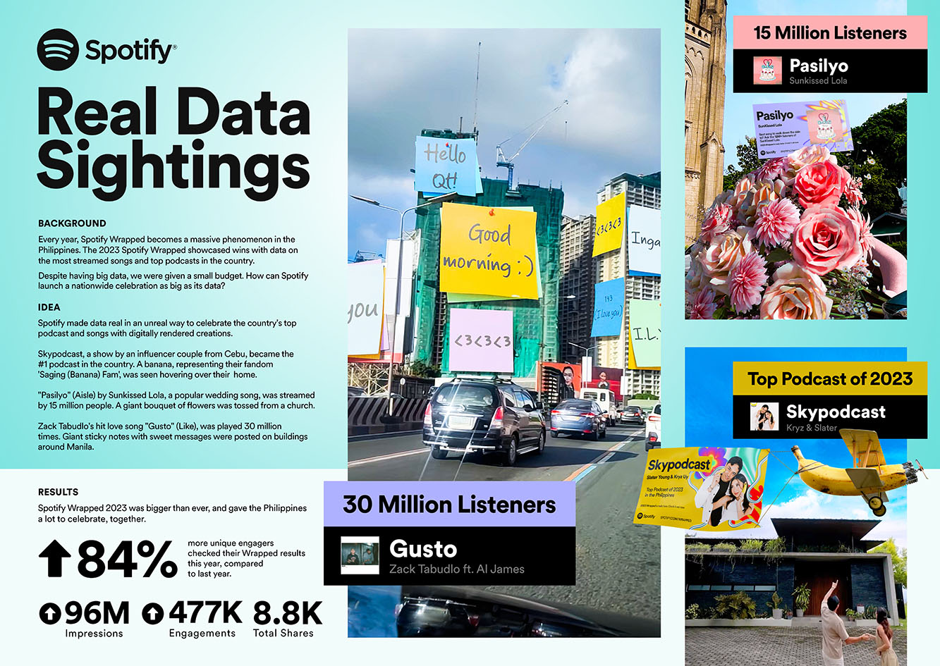 THE WORK 2024 HOT LIST #6: TBWA\SMP Philippines