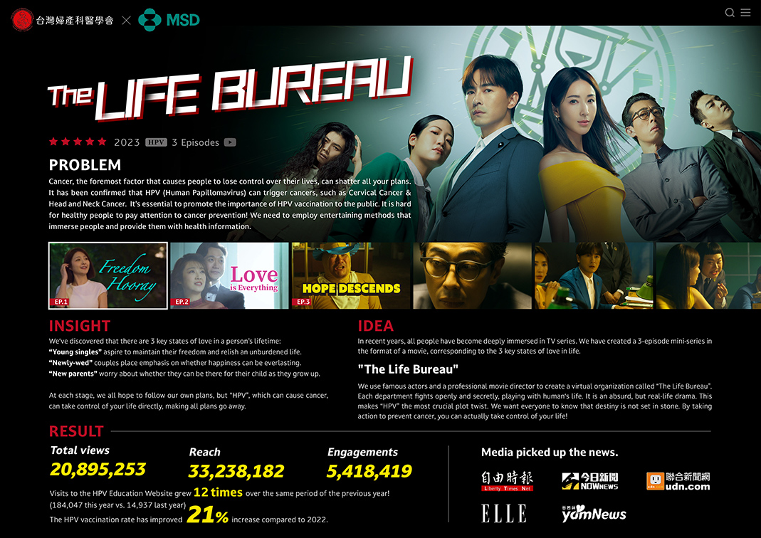 Ogilvy Taipei awarded Grand LIA in Pharma & Medical: Asia picks up 1 Gold, 6 Silver and 1 Bronze across health categories