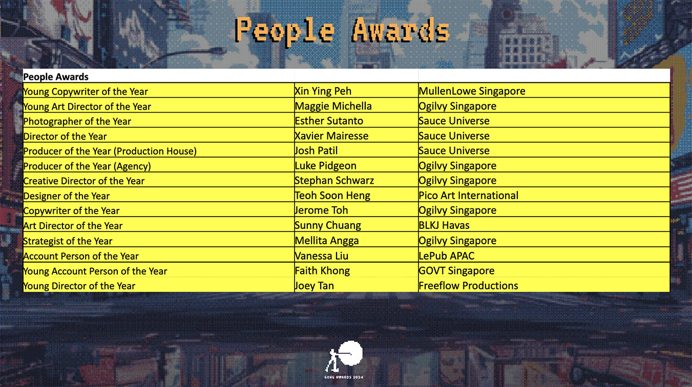 Ogilvy, GOVT, Le Pub and The P Film the big winners at the Singapore Creative Circle Awards (GONG)
