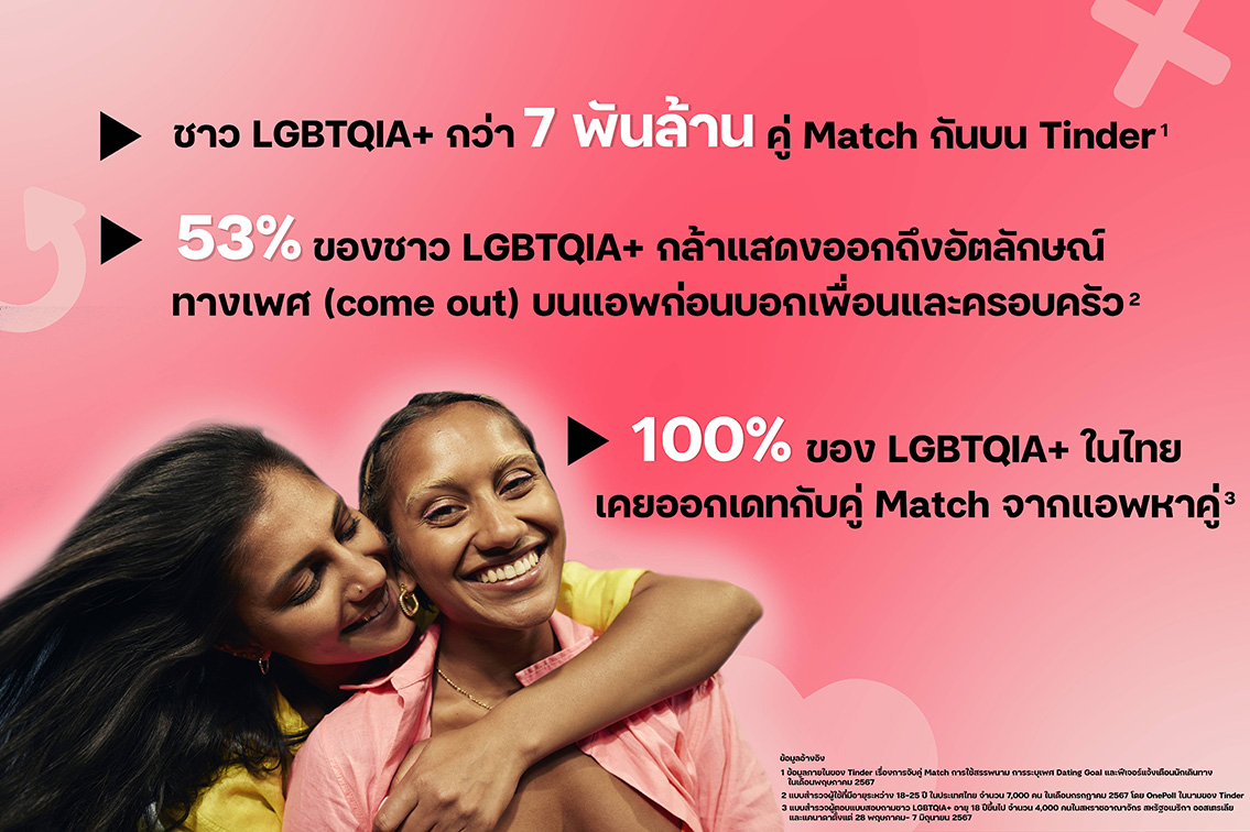 Tinder celebrates LGBTQIA+ inclusivity as Thailand embraces marriage equality