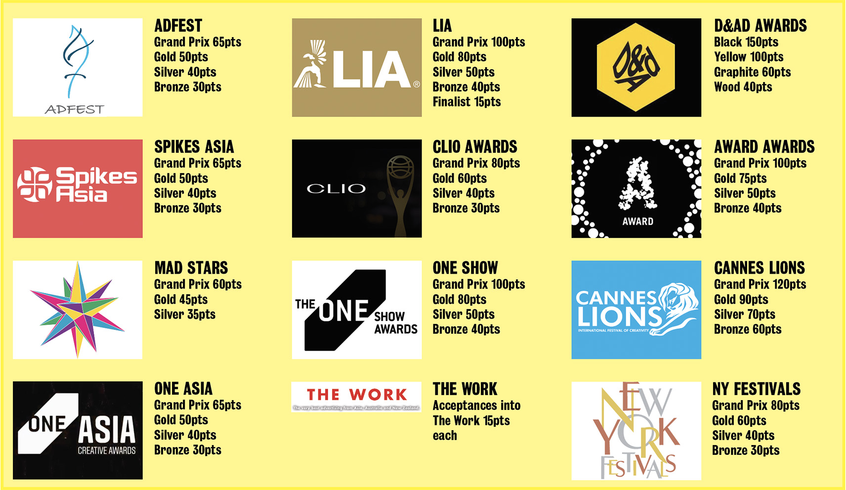 2024 Campaign Brief Asia Creative Rankings to be announced next week: Read the full breakdown on the methodology and award shows included