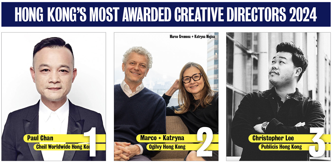 Cheil continues to rank #1 in the Campaign Brief Asia 2024 Creative Rankings for Hong Kong: Ogilvy and Publicis make up the top 3