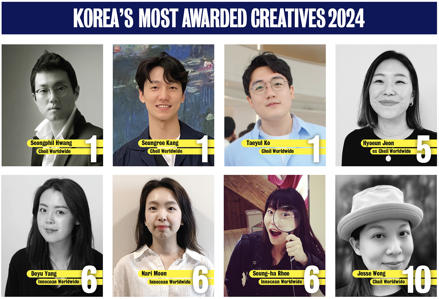 Campaign Brief Asia 2024 Korea Creative Rankings: Cheil Worldwide go back to back at #1: Innocean Worldwide and Serviceplan make up the top 3