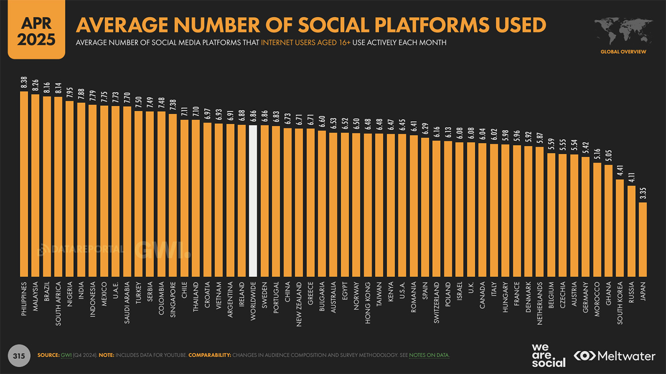 Digital 2025 April Statshot by We Are Social: Southeast Asians among the world’s highest short-form video consumers