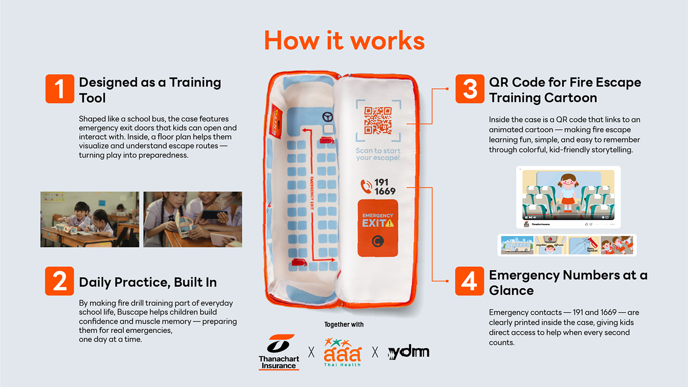 YDM Thailand’s Buscape campaign transforms everyday school supplies into life-saving fire escape training tools