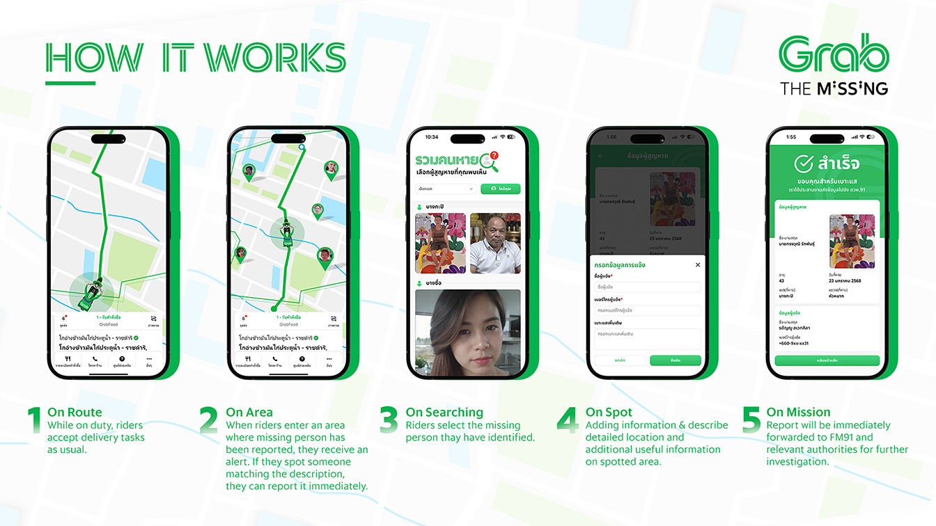 Grab launches rider-powered missing persons network via innovative YDM Thailand campaign