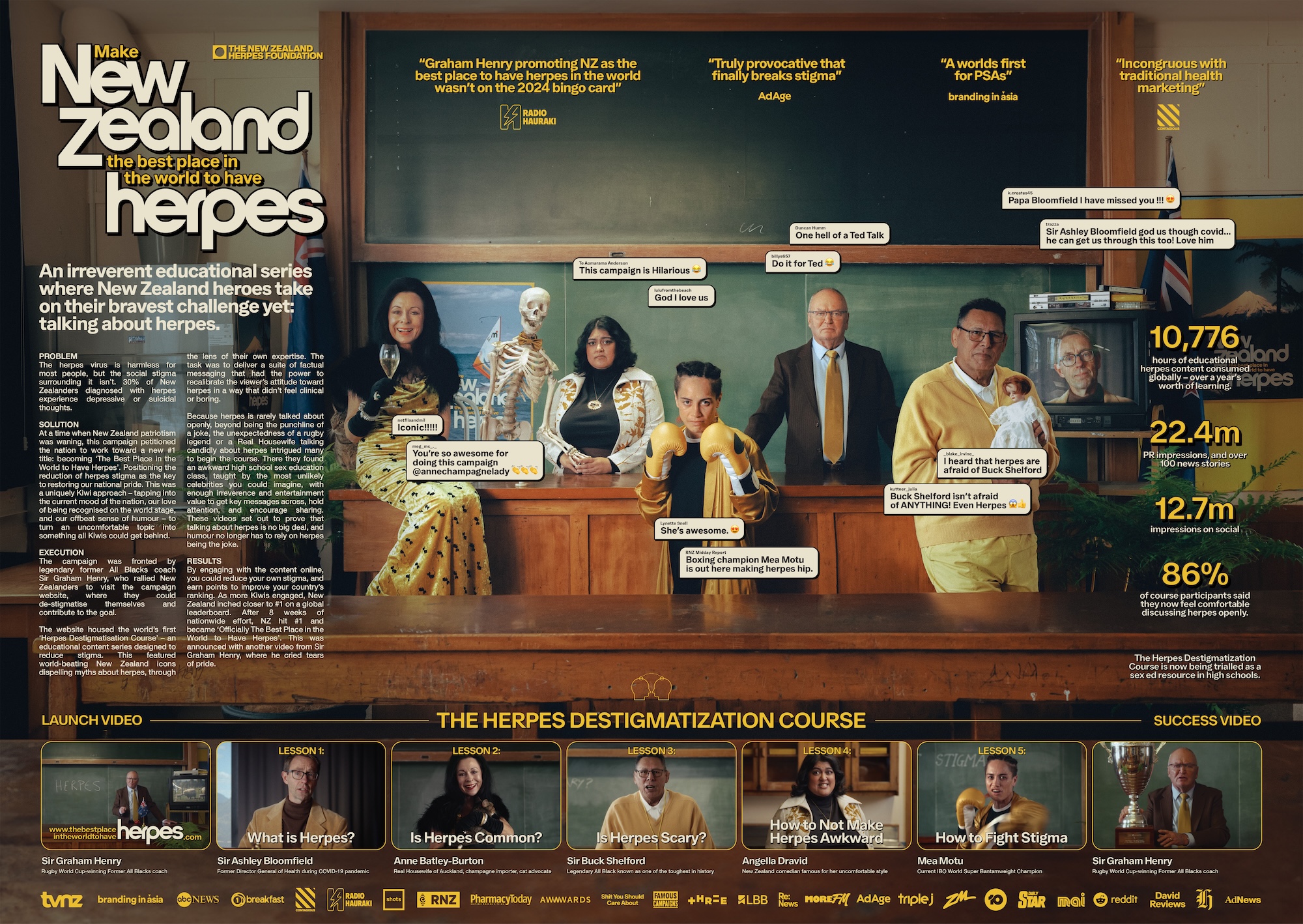 Motion Sickness / FINCH secures Cannes Lions Health and United Nations Grand Prix for Good for ‘The Best Place In The World To Have Herpes’
