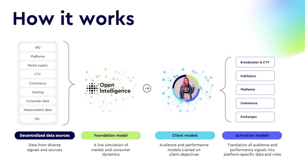 WPP Media Launches Open Intelligence