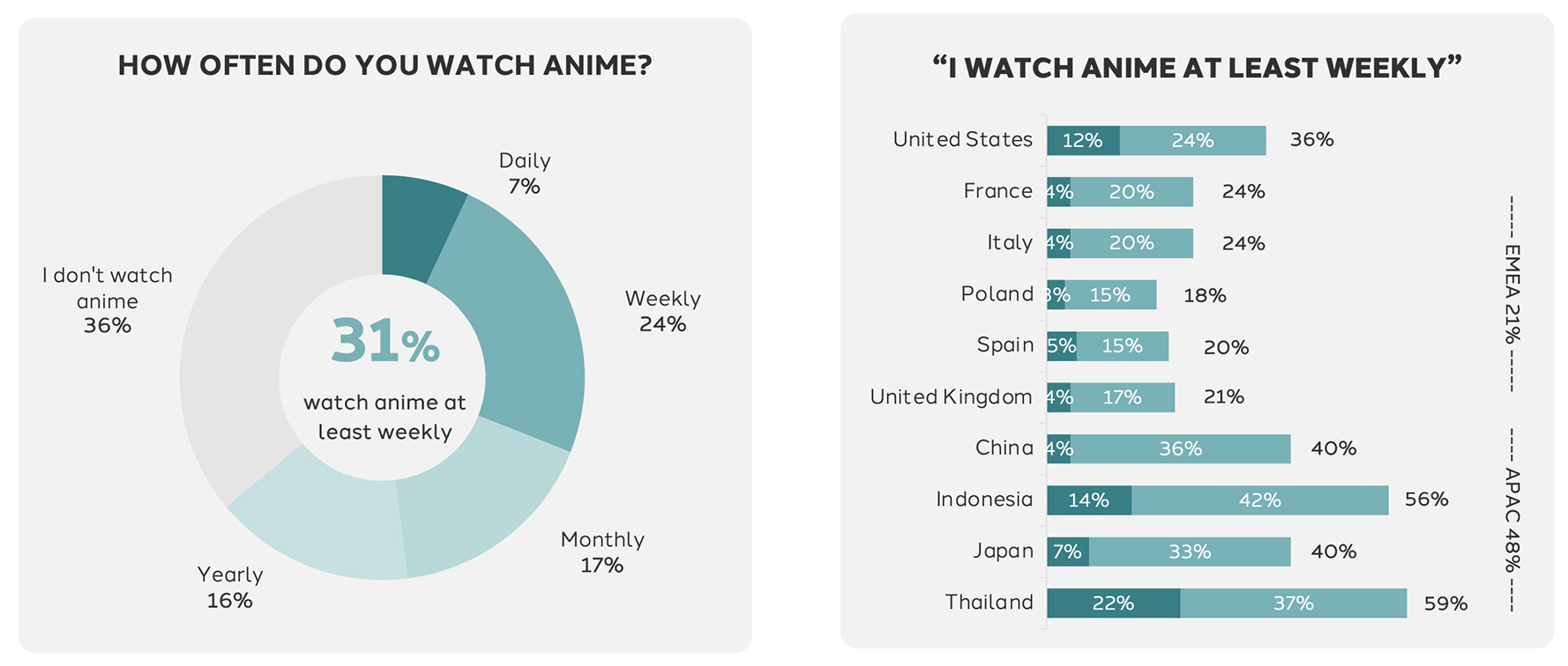 Dentsu Anime Report: Southeast Asia’s anime fandom fuels brand growth in APAC